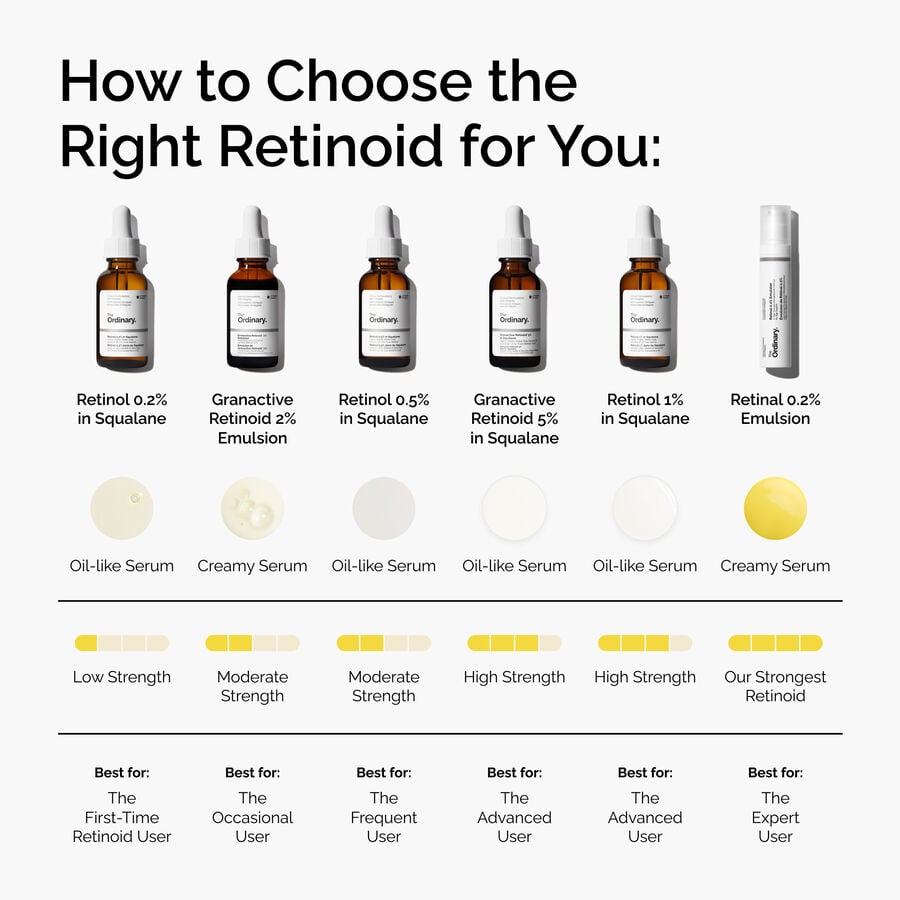 granactive-retinoid-2-emulsion-r9 FY25-D41247-ORD-Web-PDP-Gran-2pct-Eml-1x1-EN-5.jpg