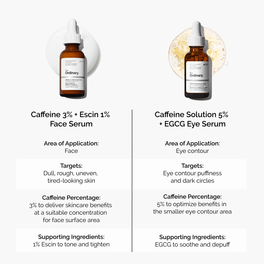 caffeine-3-escin-1-face-serum-b2 caffeine-serum-comparison-graphic.png