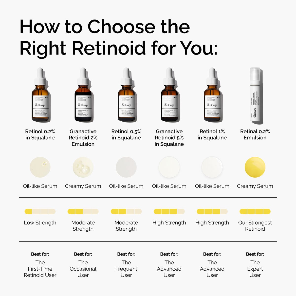retinol-0-2-in-squalane-x7 FY25-D41247-ORD-Web-PDP-Rtnl-02pct-Sql-1x1-EN-5.jpg