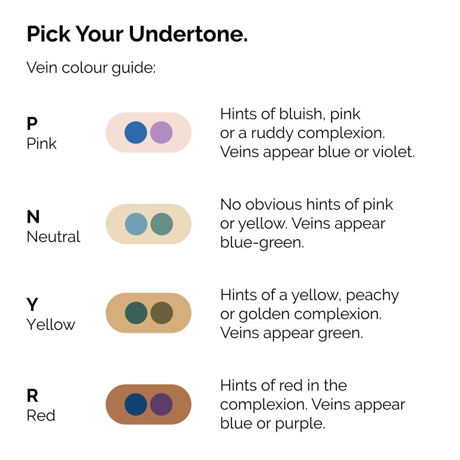 serum-foundation-h0 ORD-Web-PDP-Pick-Your-Serum-Foundation-Graphic_Frame-02.jpg