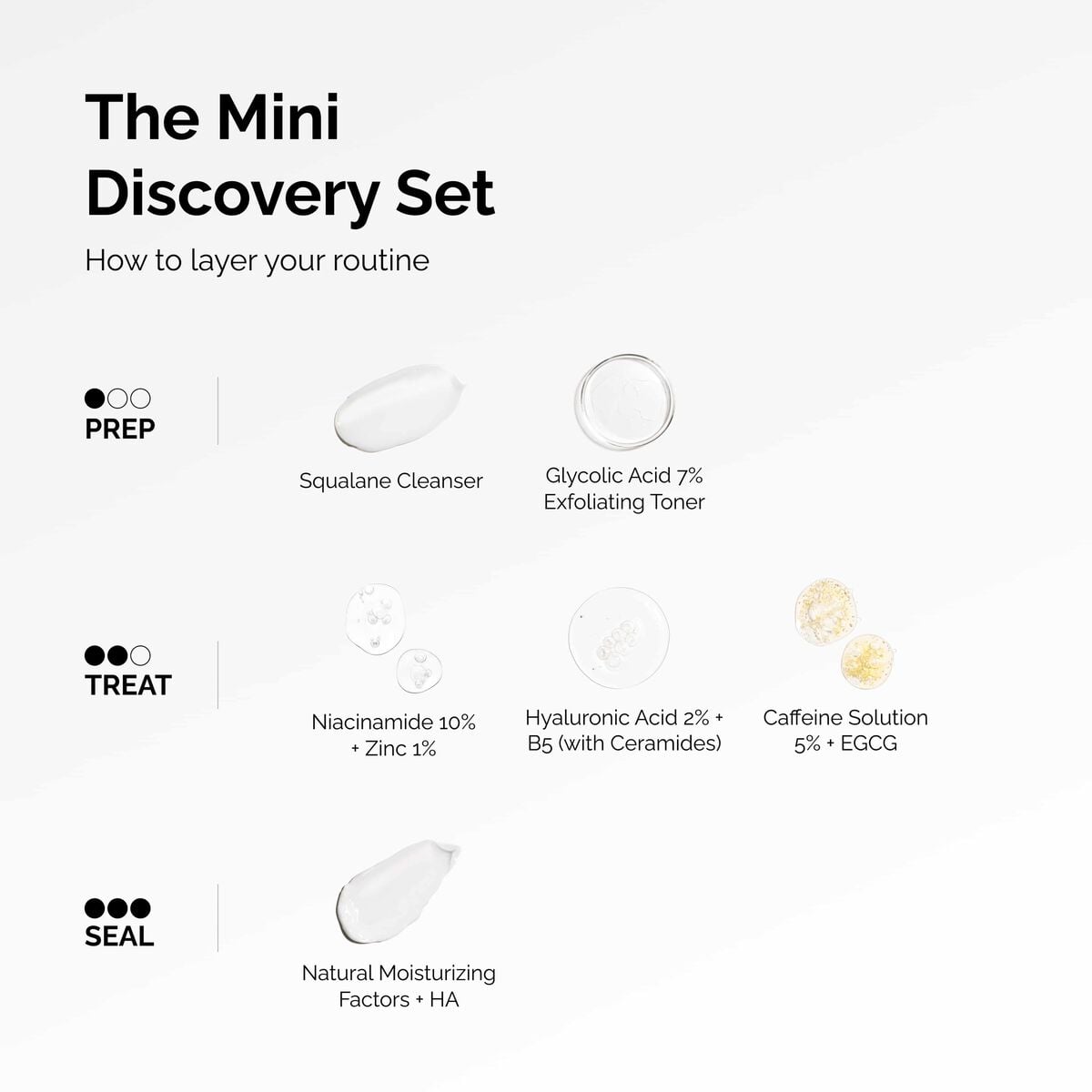 the-mini-discovery-set-p0 ord-mini-discoevery-set-layering-graphic.jpg