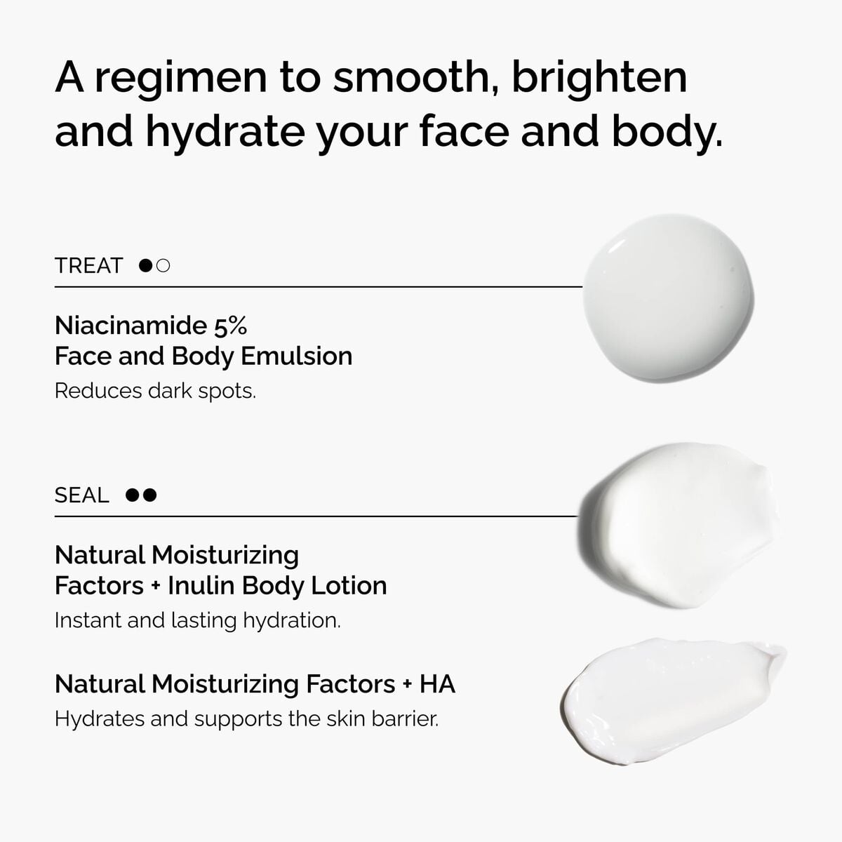the-face-and-body-set-k1 rdn-the-face-and-body-set-regimen-graphic.jpg