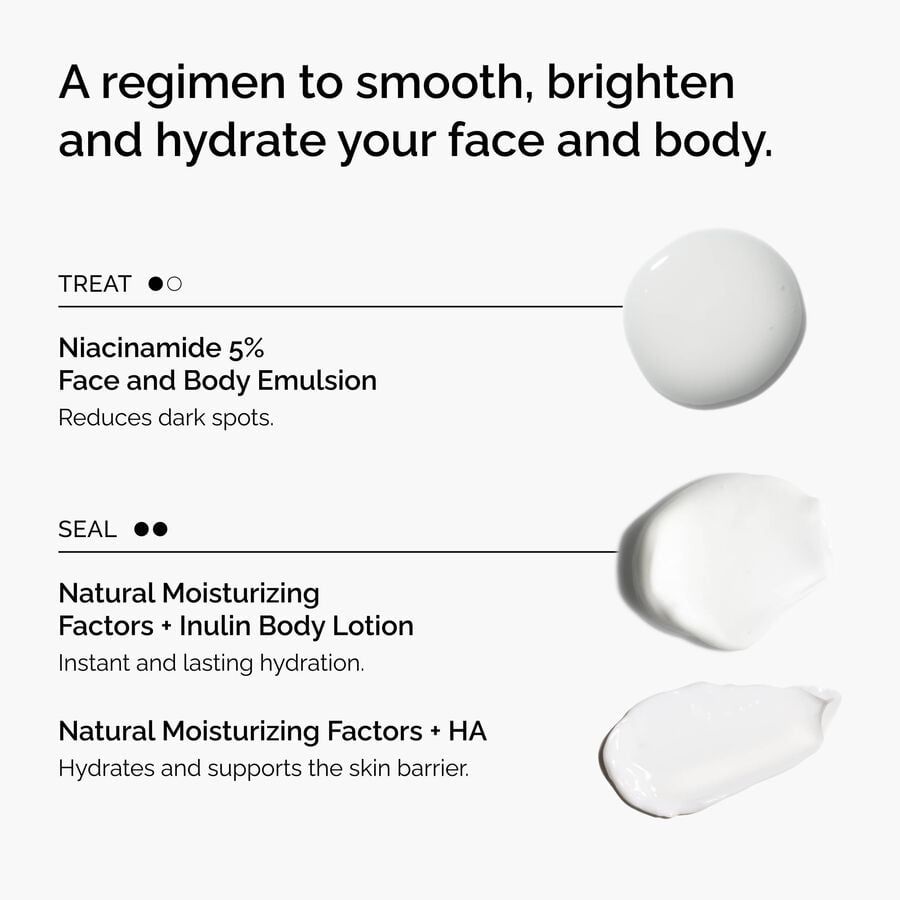 the-face-and-body-set-k1 rdn-the-face-and-body-set-regimen-graphic.jpg