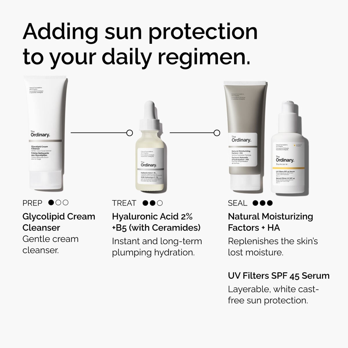 uv-filters-spf-45-serum-q9 uv-filters-spf-45-serum-regimen-graphic.jpg